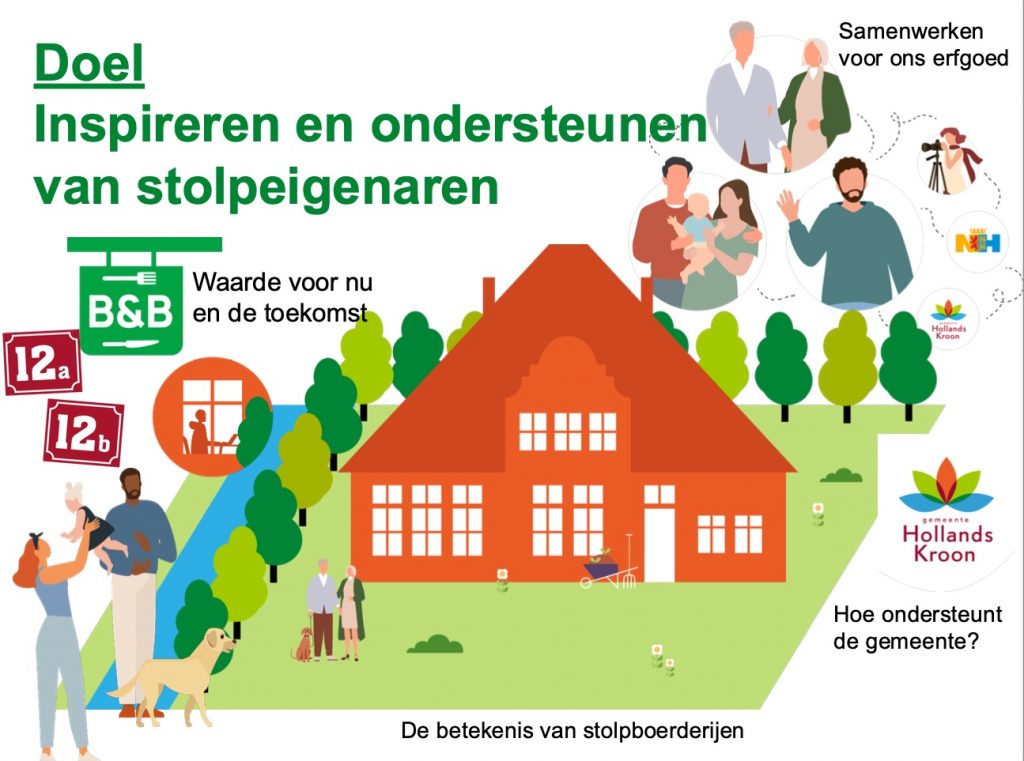 Infographic die besproken is tijdens de bijeenkomst. Deze laat zien waarom wij ons inzetten voor het inspireren en informeren van stolpeigenaren.