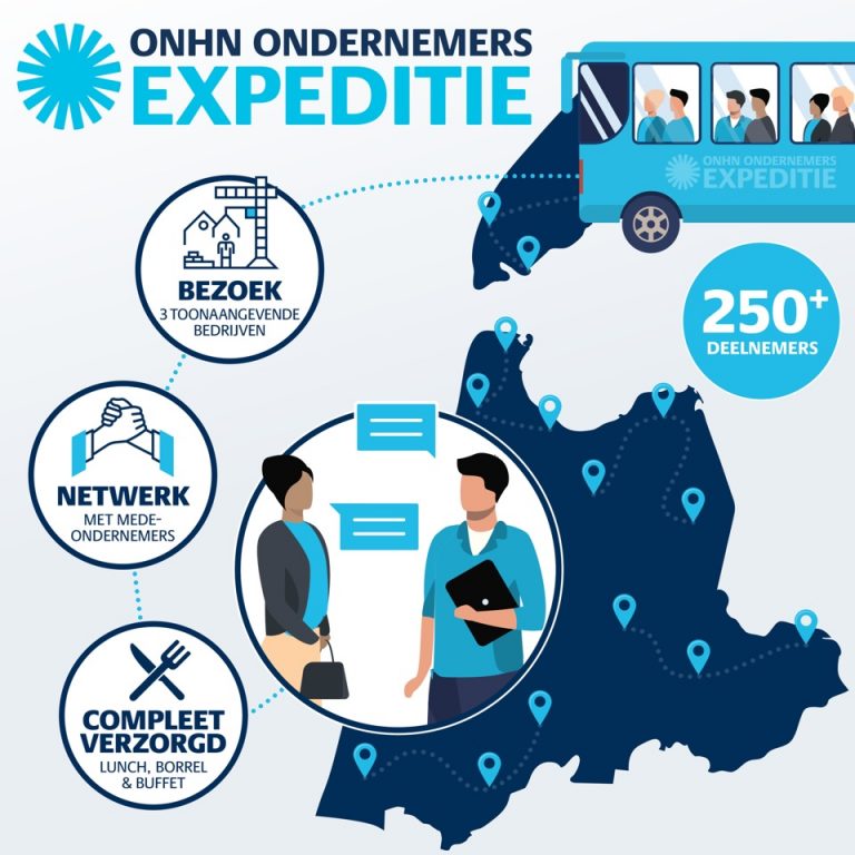 Flyer Ondernemersexpeditie ONHN met daarop een kaart van Noord-Holland Noord. Twee ondernemers die met elkaar praten. Een bus met ondernemers. Max 250 deelnemers. Bezoek 3 toonaangevende bedrijven. Netwerk met mede-ondernemers. Compleet verzorgd met lunch, borrel en buffet.
