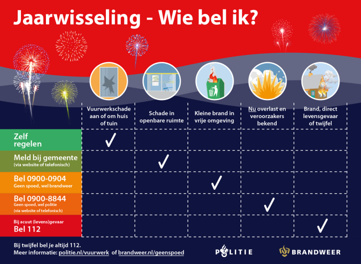 jaarwisseling Wie bel je wanneer