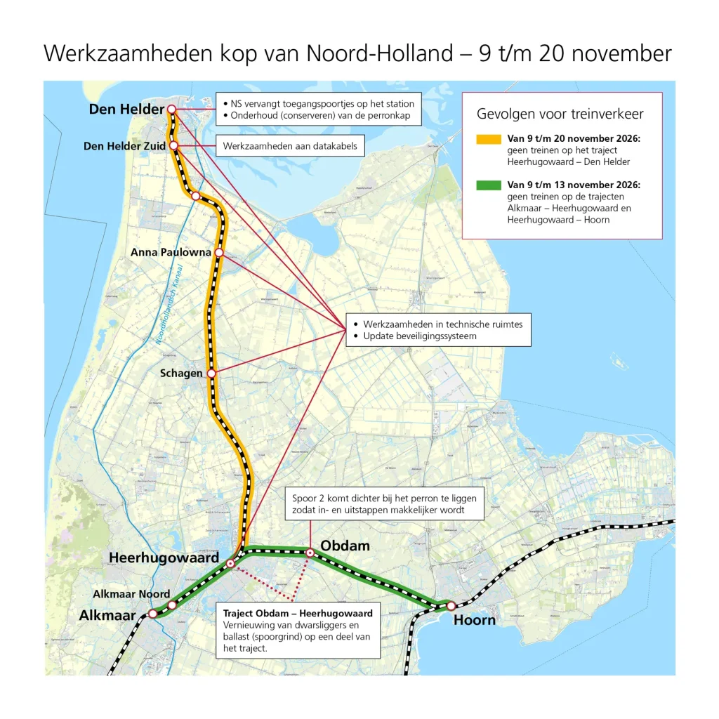 Kaart van werkzaamheden aan het spoor in de kop van Noord-Holland van 9 tot en met 20 november 2026, met gevolgen voor het treinverkeer tussen Alkmaar, Heerhugowaard, Hoorn en Den Helder.